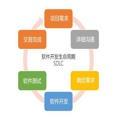 郑州软件开发价格与外包服务指南 费用、流程与经验分享