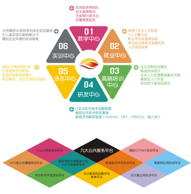 软件外包服务 学生就业的梦工厂与产业发展的助推器