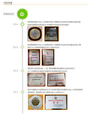 软件外包服务 学生就业的梦工厂，产业发展的助推器