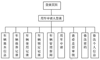 军队软件开发与信息化建设 专业外包服务的战略价值